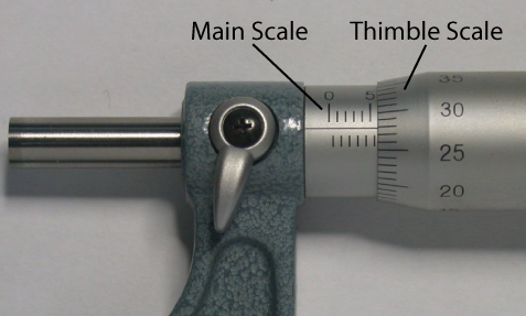 Thimble - Wikipedia