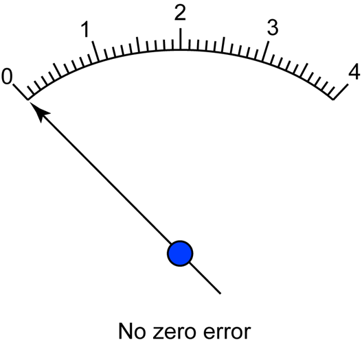 What Is Zero Error Of Ammeter And Voltmeter At Barry Bullard Blog