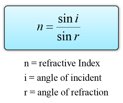 refractive index equation sin