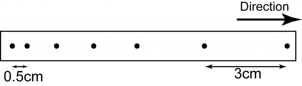 How To Read Ticker Tape Physics