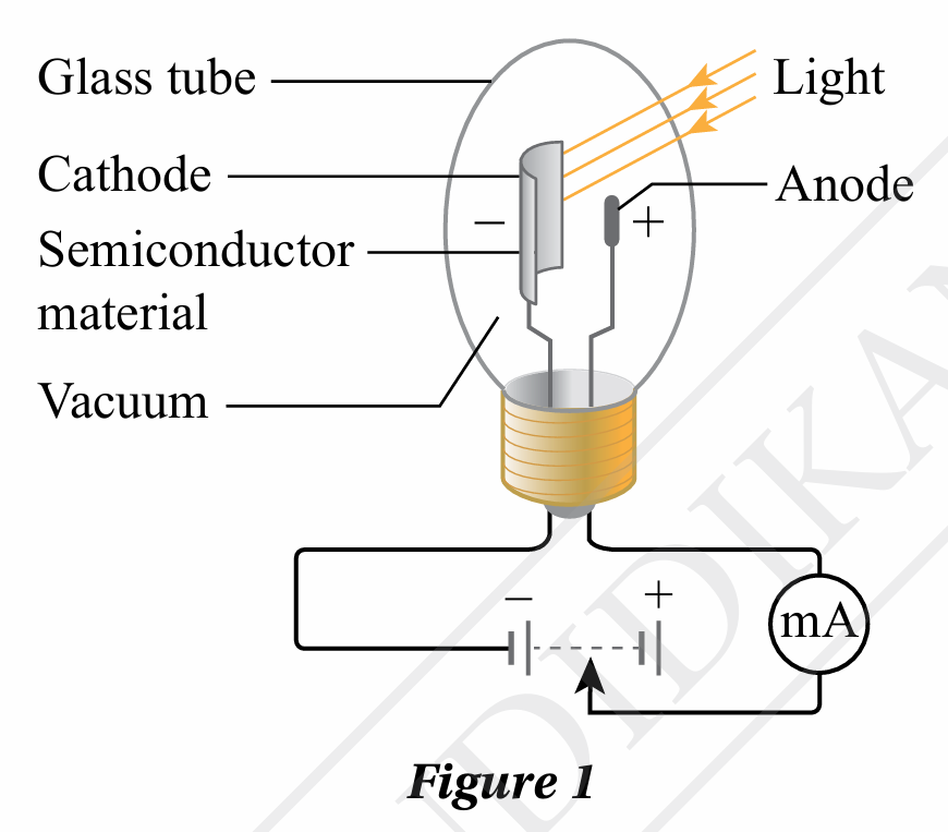 Performance Evaluation 7 (Question 9 & 10) Physics Form 5 Chapter 7